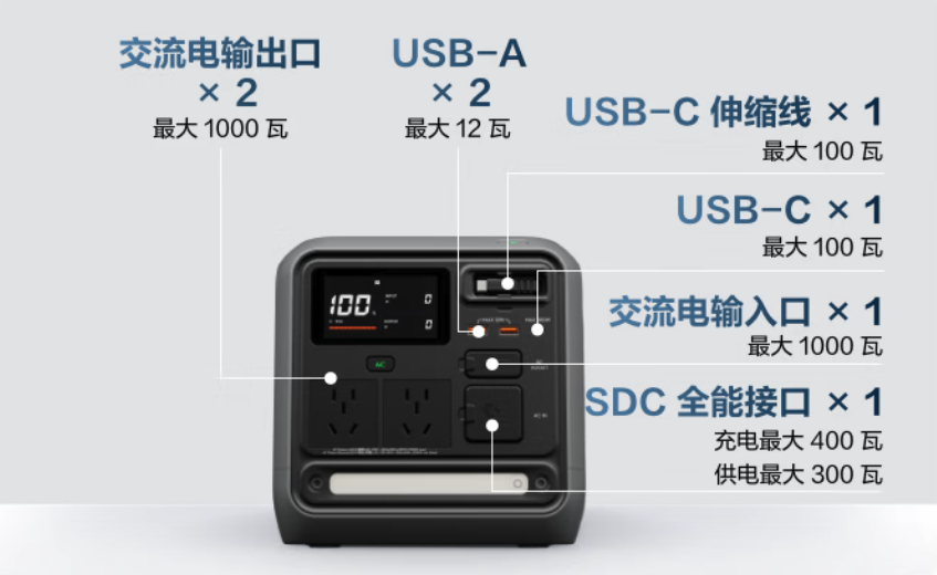 大疆Power 1000 Mini户外电源上架 1月6日发售 小身材藏1008Wh大容量